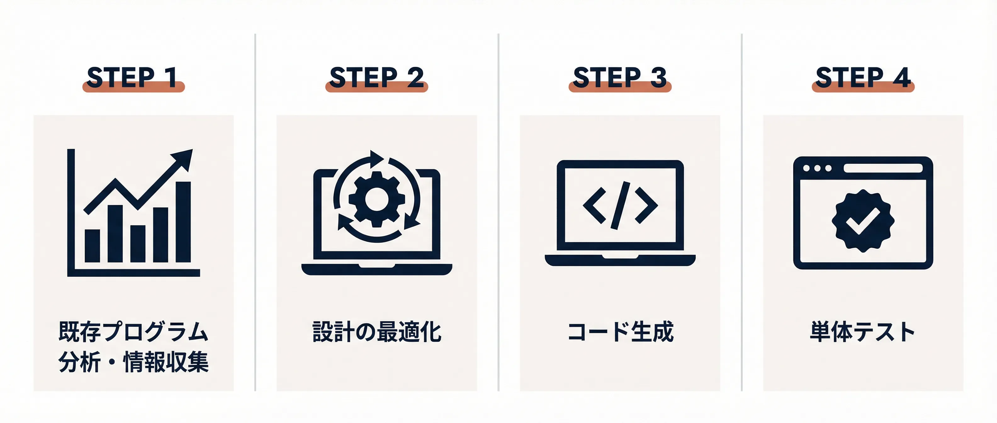 サービスフロー